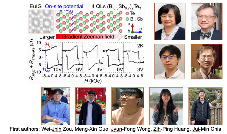 https://www.phys.sinica.edu.tw/files/bpic20220223043504pm_螢幕快照 2022-02-23 16.34.30.png